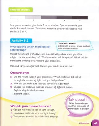 Questiotls
Did the results support Uour predictions? Which moterlols did not let
through the amount oJ light thot you had predi.cted?
How did gou mohe sure thot you carrled out o Jo[r test?
Choose two moteriols that hod shodows oJ d{ferent shodes.
Exploin why the shadows were
dilJerent shodes.
Who,t, Aou hqnre leq.rwt
X, Opogue moteriols do not Let [ight through.
g;, Translucent moteriols let some light through.
g; Transporent motertols let oll the light through.
no shodow. Opaque moteriols give
moterials give portiol shodows with
Tronsporent moteriots give shode 1 or
shade 5 or toto[ shodow. Tronslucent
shodes 2,3 or 4.
ffi, '..' """".:'.
, Tlorl rrrill need,: '..
lnvestigoting which rnoteriols let :. astrong light a.screen
.atleastsixobjects
:.
""l7 I'r,Y" rrrv'v'rvrv rvr t:madeof
differentmaterials
t..
llghtthrough...l..l.....l..'..'.l.'...'.:;._.::-:;........
Predi.ct the o.mount oJ shodow eoch materiol wi.[[ produce when you shi.ne
o l"ight. Use the shode heg 1-5. Which materlols wi[[ be opague? Which witl be
tronstucent or tronsporent? Record your predictions.
P[an ond corry out o Jair test. Present Uour resutts i,n o bar chort.
2
3
5 Shodows
 
