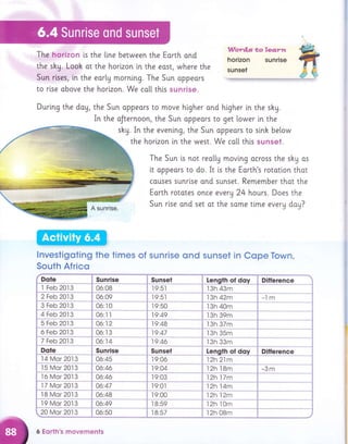 The horizon [s the [ine between the Earth and
the skg. Looh ot the horizon in the eost, where the
Sun rlses, in the earty morning. The Sun oppeors
to rise above the horlzon. We co[[ this sunrise.
2Feb 2013 6 Oo:Og
",", ' " .i
3 Feb 2013 , OO:]O
Wordls t.olea.rrt
horizon sunrise
sunset
Duri.ng the doy, the Sun oppeors to move higher ond htgher ln the sky.
In the oJternoon, the Sun oppeors to get lower i,n the
In the eventng, the Sun oppears to slnk below
he horlzon ln the west. We co[[ thls sunset.
The Sun [s not reo[ly moving ocross the shg os
, lt oppeors to do. It i.s the Eorth's rototlon that
couses sunrlse ond sunset. Remember thot the
Earth rototes once everg 24 hours. Does the
Sun rlse and set at the some tlme every dog?
lnvestigotinE the tirnes of sunrise CInd sunset in Cope Town,
South Africo
Sunrise t-et-9'ev-"""
I Feb 2013 iesr"*--*- I 3h 43m
4 Feb 2Clt3
5 Feb 2013
6 Feb 20]3 06:13
7 Feb 20.l3
l9:5.l
1950**-
19"47
Sunset
l9:06
19:O4
l9:03
l9:00
l8:59
3 13h 42m
lShaom -* -
I 3h 39m
I 3h 37m
I 3h 35m
l2h l8m
12h 17m
Sunrise Difference
_-,.-_. _l
,
1
,,
1,
i
** "--".1
1
1"
,...,.........3
3
3
;
l4 Mor 2013
6 Eorth's movements
l8:57
12h 14m
-3m
 