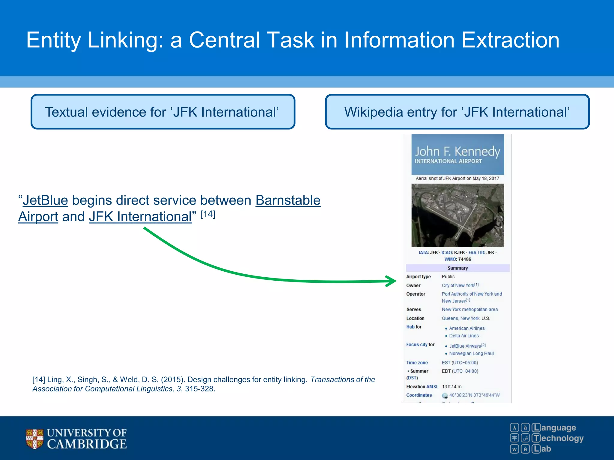 Entity Linking: a Central Task in Information Extraction
Textual evidence for ‘JFK International’
“JetBlue begins direct service between Barnstable
Airport and JFK International” [14]
[14] Ling, X., Singh, S., & Weld, D. S. (2015). Design challenges for entity linking. Transactions of the
Association for Computational Linguistics, 3, 315-328.
Wikipedia entry for ‘JFK International’
 