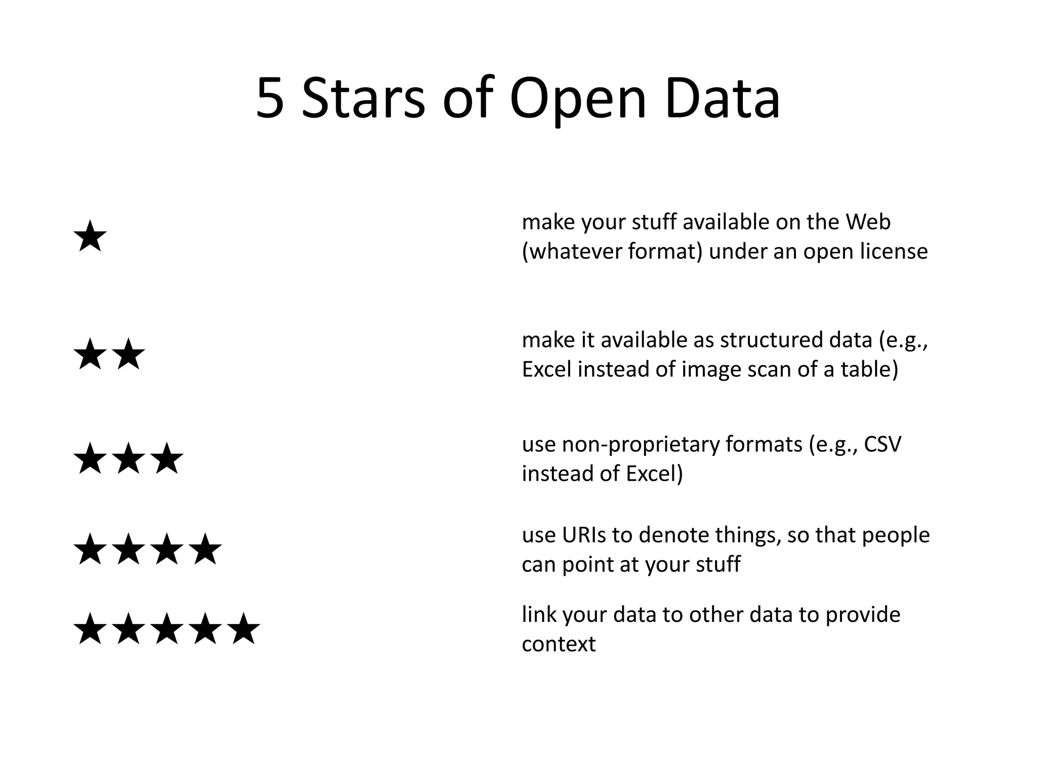 5 Stars of Open Data 
★ make your stuff available on the Web 
(whatever format) under an open license 
★★ make it available as structured data (e.g., 
Excel instead of image scan of a table) 
★★★ use non-proprietary formats (e.g., CSV 
instead of Excel) 
★★★★ use URIs to denote things, so that people 
can point at your stuff 
★★★★★ link your data to other data to provide 
context 
 