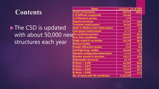 Cambridge structural database | PPTX