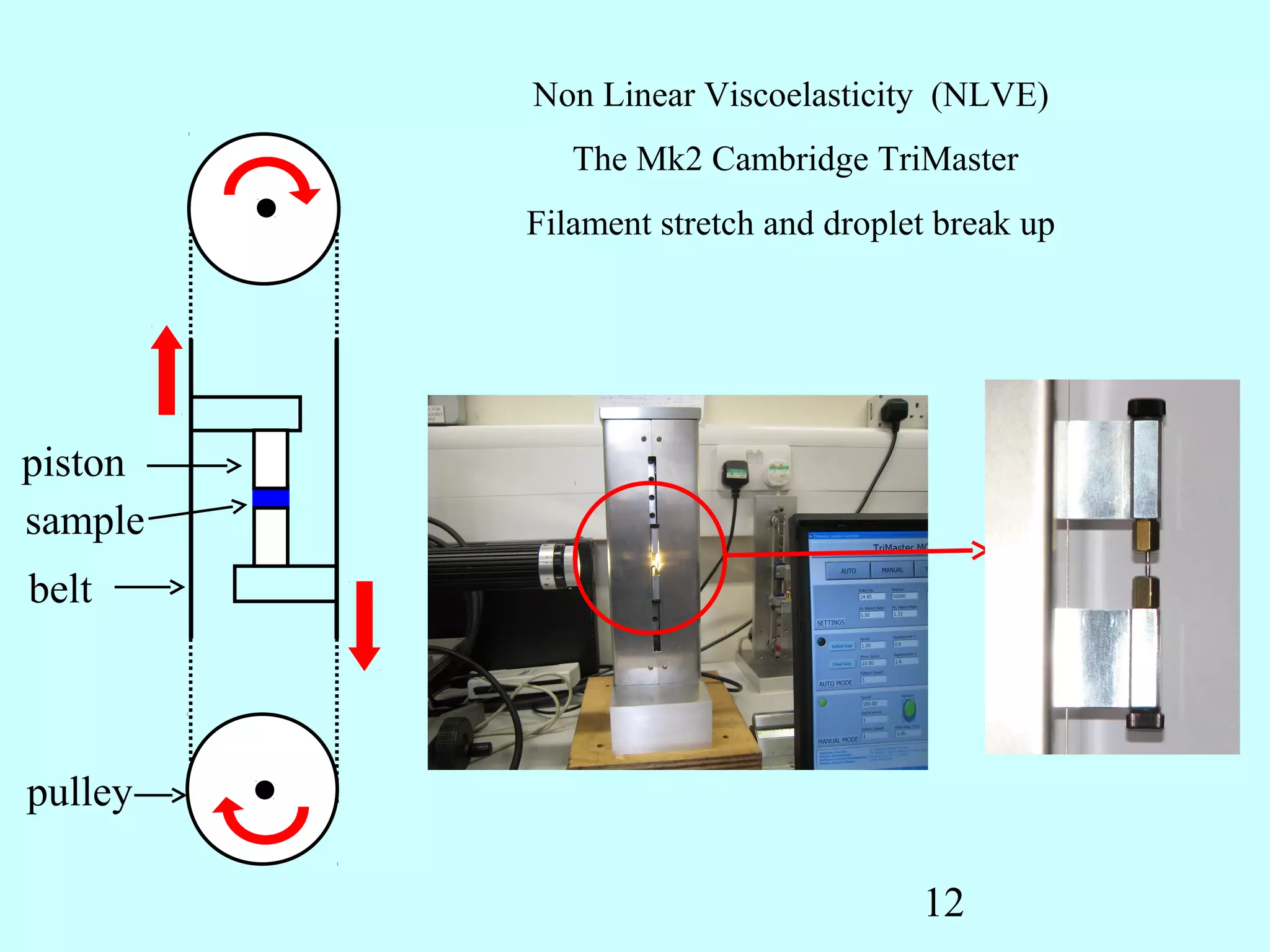 Non Linear Viscoelasticity (NLVE)
            The Mk2 Cambridge TriMaster
         Filament stretch and droplet break up




piston
sample
belt



pulley

                                    12
 