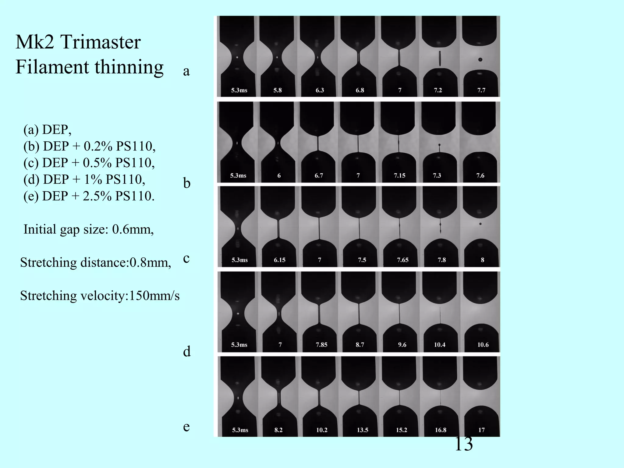 Mk2 Trimaster
Filament thinning             a


(a) DEP,
(b) DEP + 0.2% PS110,
(c) DEP + 0.5% PS110,
(d) DEP + 1% PS110,           b
(e) DEP + 2.5% PS110.

Initial gap size: 0.6mm,

Stretching distance:0.8mm, c

Stretching velocity:150mm/s



                              d



                              e
                                  13
 