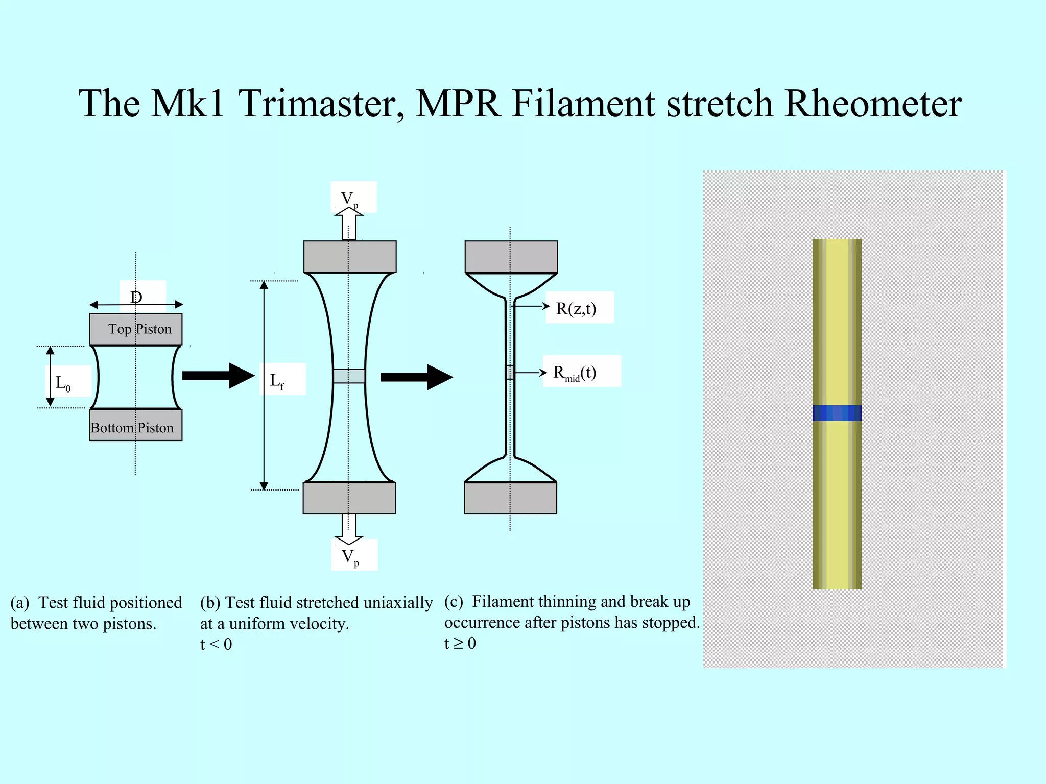 The Mk1 Trimaster, MPR Filament stretch Rheometer

                                                Vp




                 D
                                                                               R(z,t)
              Top Piston


                                      Lf                                       Rmid(t)
      L0

           Bottom Piston




                                                Vp

(a) Test fluid positioned   (b) Test fluid stretched uniaxially (c) Filament thinning and break up
between two pistons.        at a uniform velocity.              occurrence after pistons has stopped.
                            t<0                                 t≥0




                                                                                                        7
 