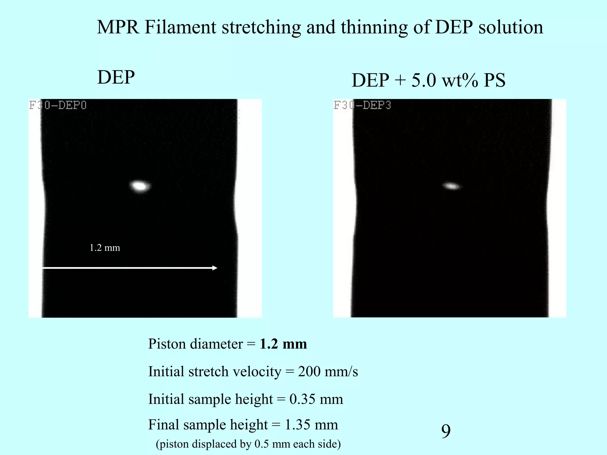 MPR Filament stretching and thinning of DEP solution

 DEP                                               DEP + 5.0 wt% PS




1.2 mm




         Piston diameter = 1.2 mm
         Initial stretch velocity = 200 mm/s
         Initial sample height = 0.35 mm
         Final sample height = 1.35 mm
          (piston displaced by 0.5 mm each side)
                                                            9
 