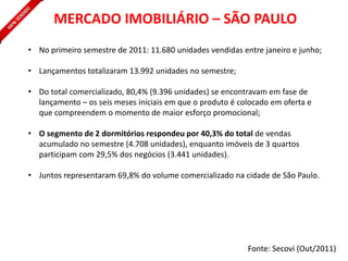 MERCADO IMOBILIÁRIO – SÃO PAULO
• No primeiro semestre de 2011: 11.680 unidades vendidas entre janeiro e junho;

• Lançamentos totalizaram 13.992 unidades no semestre;

• Do total comercializado, 80,4% (9.396 unidades) se encontravam em fase de
  lançamento – os seis meses iniciais em que o produto é colocado em oferta e
  que compreendem o momento de maior esforço promocional;

• O segmento de 2 dormitórios respondeu por 40,3% do total de vendas
  acumulado no semestre (4.708 unidades), enquanto imóveis de 3 quartos
  participam com 29,5% dos negócios (3.441 unidades).

• Juntos representaram 69,8% do volume comercializado na cidade de São Paulo.




                                                           Fonte: Secovi (Out/2011)
 