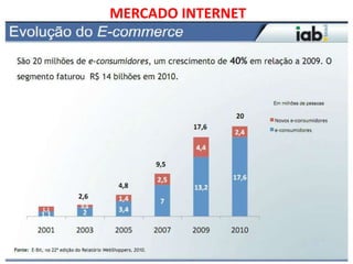 MERCADO INTERNET
 