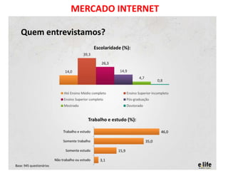 MERCADO INTERNET
 