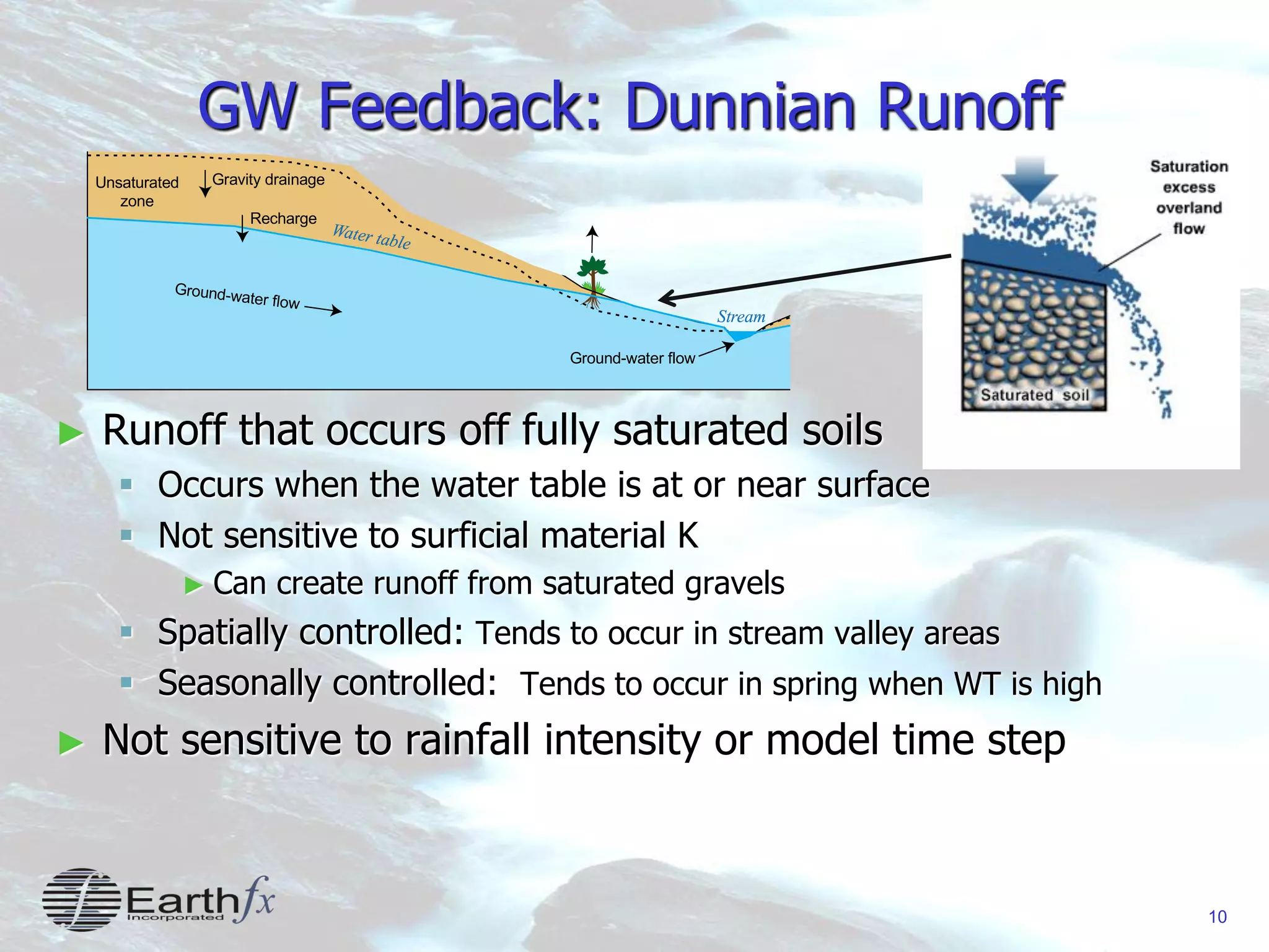 10
GW Feedback: Dunnian Runoff
► Runoff that occurs off fully saturated soils
 Occurs when the water table is at or near surface
 Not sensitive to surficial material K
► Can create runoff from saturated gravels
 Spatially controlled: Tends to occur in stream valley areas
 Seasonally controlled: Tends to occur in spring when WT is high
► Not sensitive to rainfall intensity or model time step
Unsaturated
zone
StreamStream
Gravity drainage
Recharge
Ground-water flow
 