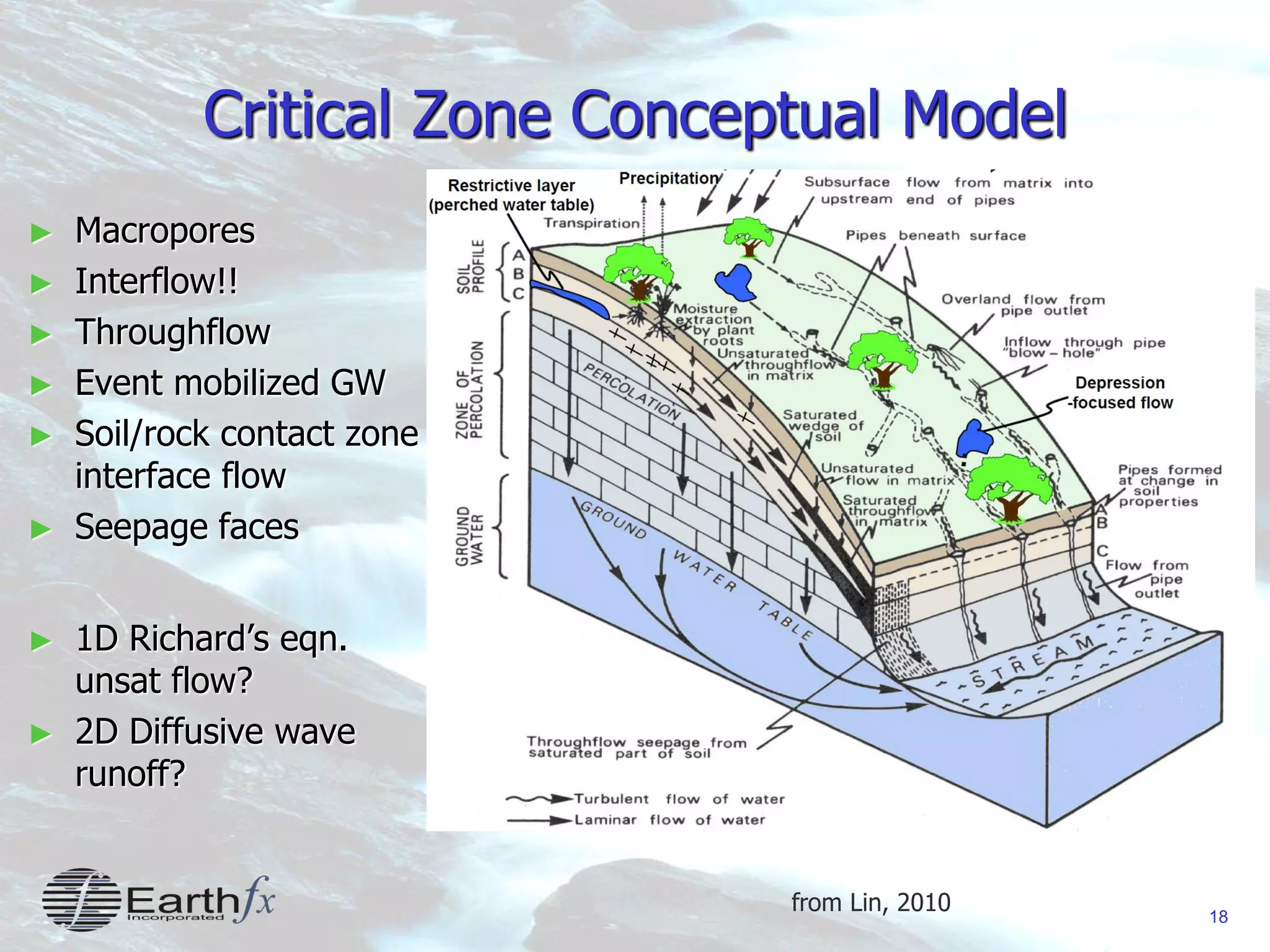18
Critical Zone Conceptual Model
► Macropores
► Interflow!!
► Throughflow
► Event mobilized GW
► Soil/rock contact zone
interface flow
► Seepage faces
► 1D Richard’s eqn.
unsat flow?
► 2D Diffusive wave
runoff?
from Lin, 2010
 