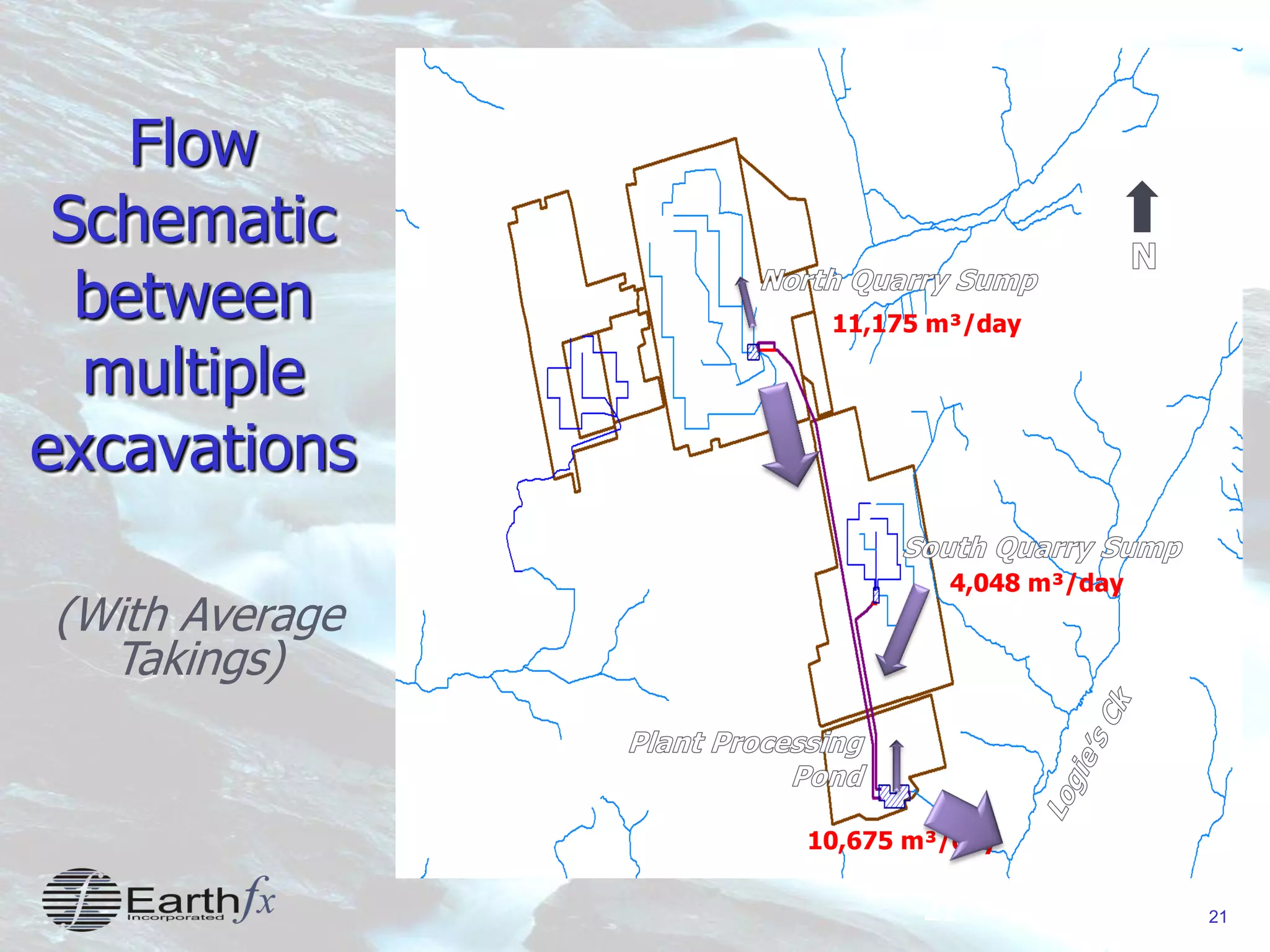 21
Flow
Schematic
between
multiple
excavations
21
(With Average
Takings)
11,175 m³/day
4,048 m³/day
10,675 m³/day
 