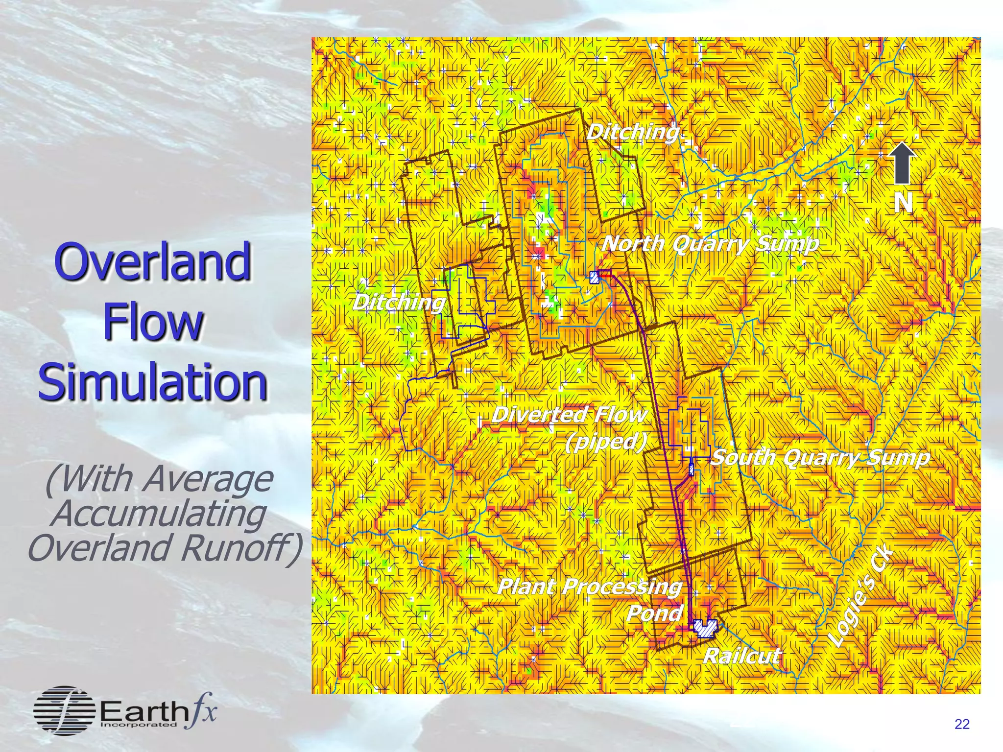 2222
Overland
Flow
Simulation
(With Average
Accumulating
Overland Runoff)
 