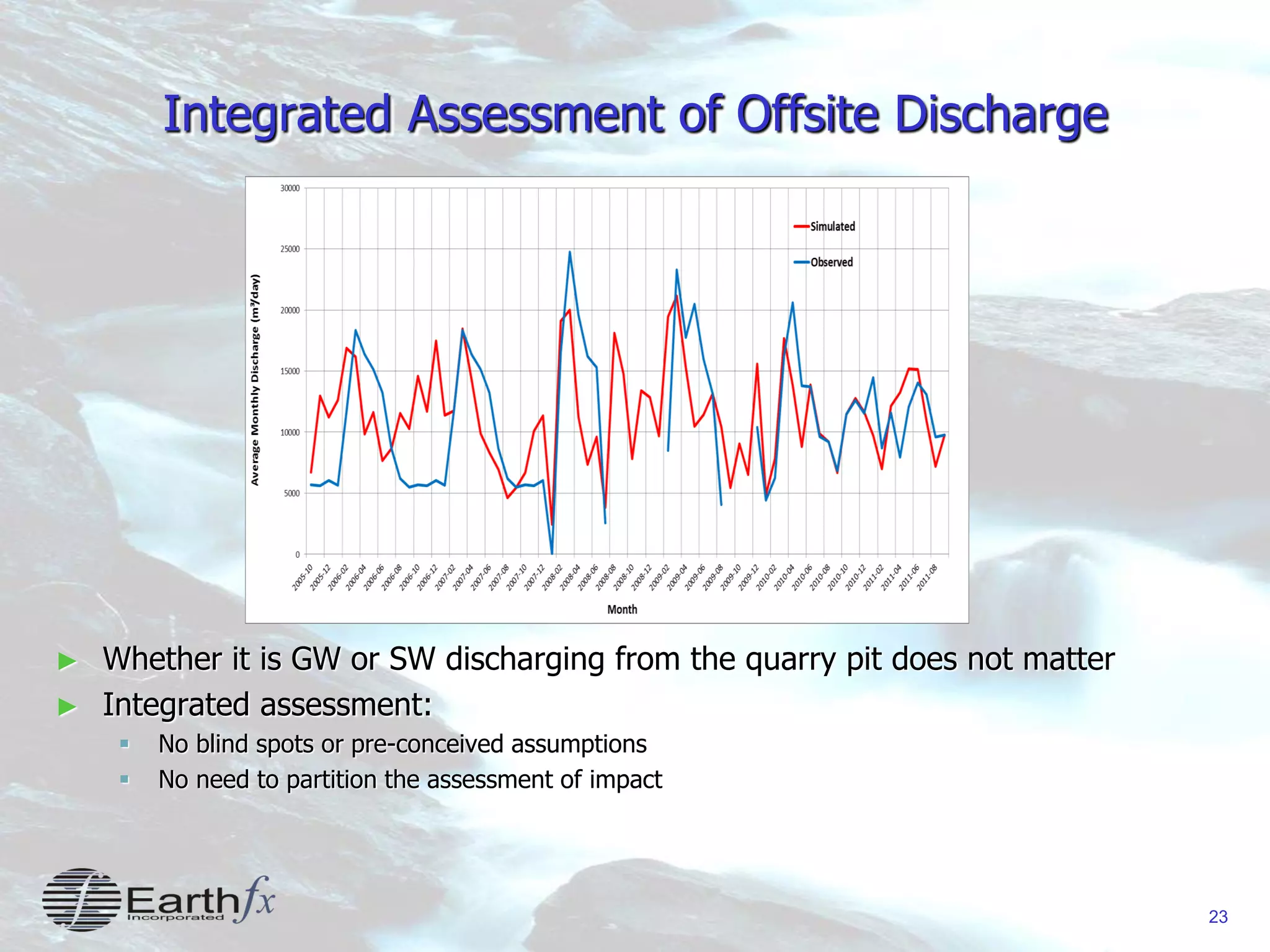 23
Integrated Assessment of Offsite Discharge
► Whether it is GW or SW discharging from the quarry pit does not matter
► Integrated assessment:
 No blind spots or pre-conceived assumptions
 No need to partition the assessment of impact
 