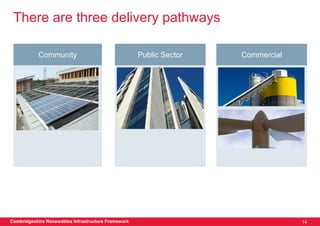 There are three delivery pathways

           Community                                 Public Sector   Commercial




Cambridgeshire Renewables Infrastructure Framework                                14
 