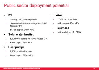 Public sector deployment potential

 •       PV                                          •       Wind
     •    39MWp, 300,00m² of panels                      •   27MW or 11 turbines
     •    180 non-residential buildings and 7,500        •   £44m capex, £3m NPV
          houses (18%)
                                                         •   Biomass
     •    £170m capex, £40m NPV
                                                         •   14 installations of 1.5MW
 •       Solar water heating
     •    8,400m² of panels on 1,700 houses (4%)
     •    £10m capex, £4m NPV

 •       Heat pumps
     •    8,100 or 20% of houses
     •    £40m capex, £23m NPV




Cambridgeshire Renewables Infrastructure Framework                                       19
 