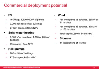 Commercial deployment potential

 •       PV                                          •       Wind
     •    160MWp, 1,300,000m² of panels                  •   For wind parks ≤5 turbines, 28MW or
                                                             11 turbines
     •    3,200 non-residential buildings
                                                         •   For wind parks ≥6 turbines, 375MW
     •    £720m capex, £165m NPV
                                                             or 150 turbines
 •       Solar water heating                             •   Total capex £660m, £45m NPV
     •    8,300m² of panels on 1,700 or 20% of
                                                         •   Biomass
          buildings
                                                         •   14 installations of 1.5MW
     •    £9m capex, £4m NPV

 •       Heat pumps
     •    200 or 3% of buildings
     •    £75m capex, £43m NPV



Cambridgeshire Renewables Infrastructure Framework                                         23
 