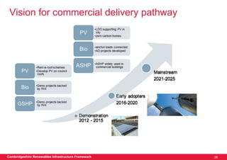 Vision for commercial delivery pathway




Cambridgeshire Renewables Infrastructure Framework   26
 