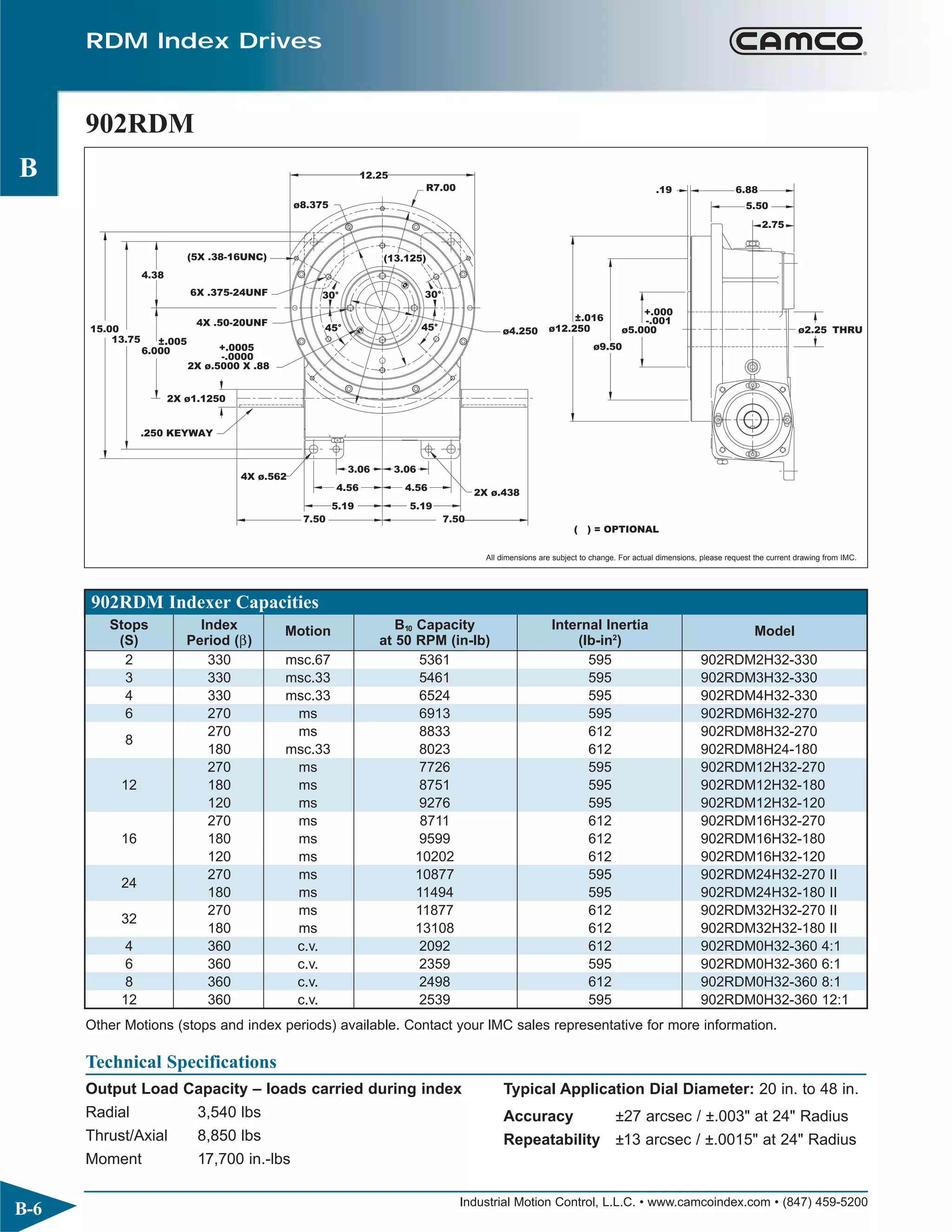Camco na catalog | PDF