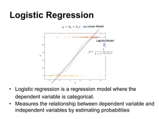 Logistic Regression
• Logistic regression is a regression model where the
dependent variable is categorical.
• Measures the relationship between dependent variable and
independent variables by estimating probabilities
 