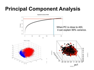 Principal Component Analysis
When PC is close to 400,
it can explain 90% variance.
pc1
 
