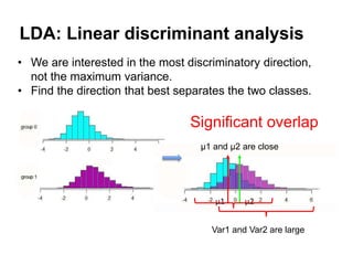 LDA: Linear discriminant analysis
• We are interested in the most discriminatory direction,
not the maximum variance.
• Find the direction that best separates the two classes.
Var1 and Var2 are large
Significant overlap
µ1 µ2
µ1 and µ2 are close
 