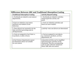 Difference Between ABC and Traditional Absorption Costing
Traditional Absorption Costing Activity Based Costing
1. Overheads are related to cost centers/
departments.
1. Overheads are related to activities
and grouped into activity cost
pools.
2 Costs are related to cost centers
and hence not realistic of cost
behaviour.
2. Costs are related to activities and
hence are more realistic.
3. Time (Hours) are assumed to be the
only cost driver governing costs in
all departments.
3 Activity–wise cost drivers are determined.
4. Costs are assigned to Cost Units i.e.
to products, or jobs or hours.
4. Cost are assigned to cost objects,
e.g. customers, products, services,
departments, etc.
5.Cost Centers/ departments cannot
be eliminated. Hence not suitable
for cost control.
5.Essential activities can be simplified
and unnecessary activities can be
eliminated. Thus the corresponding
costs are also reduced/ minimized.
Hence ABC aids cost control.
 