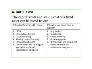 a. Initial Cost
The capital costs and set-up cost of a fixed
asset can be listed below.
If Asset is Constructed in-house If Asset is purchased from a
supplier
1. R&D
2. Design Specification
3. Manufacturing
4. Quality control & testing
5. Design Modification
6. Recruitment and training of
operation staffs and
maintenance engineers
1. Acquisition
2. Installation
3. Commissioning
4. Obtaining spares
5. Recruitment and training of
operation staffs and
maintenance engineers
 