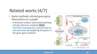 Related works (4/7)
• Some methods utilized gene-gene
interactions on a graph
− A directed random walk-based pathway
activity inference method (DRW)
identifies topologically important genes
and pathways by weighting the genes in
the gene-gene network
CAMDA 2018 10
Liu et al. Bioinformatics, 2013
 