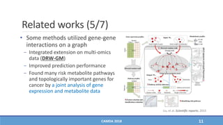 Related works (5/7)
• Some methods utilized gene-gene
interactions on a graph
− Integrated extension on multi-omics
data (DRW-GM)
− Improved prediction performance
− Found many risk metabolite pathways
and topologically important genes for
cancer by a joint analysis of gene
expression and metabolite data
CAMDA 2018 11
Liu, et al. Scientific reports, 2015
 