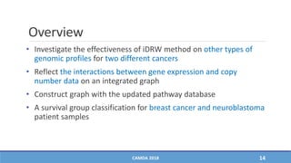 Overview
• Investigate the effectiveness of iDRW method on other types of
genomic profiles for two different cancers
• Reflect the interactions between gene expression and copy
number data on an integrated graph
• Construct graph with the updated pathway database
• A survival group classification for breast cancer and neuroblastoma
patient samples
CAMDA 2018 14
 