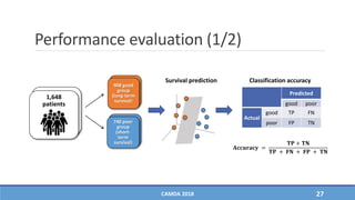 Performance evaluation (1/2)
CAMDA 2018 27
Predicted
good poor
Actual
good TP FN
poor FP TN
Survival prediction
1,648
patients
908 good
group
(long-term
survival)
740 poor
group
(short-
term
survival)
Classification accuracy
𝐀𝐜𝐜𝐮𝐫𝐚𝐜𝐲 =
𝐓𝐏 + 𝐓𝐍
𝐓𝐏 + 𝐅𝐍 + 𝐅𝐏 + 𝐓𝐍
 