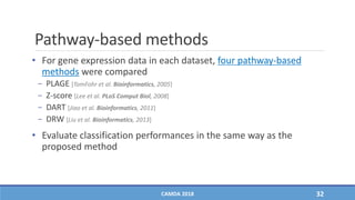 Pathway-based methods
• For gene expression data in each dataset, four pathway-based
methods were compared
− PLAGE [TomFohr et al. Bioinformatics, 2005]
− Z-score [Lee et al. PLoS Comput Biol, 2008]
− DART [Jiao et al. Bioinformatics, 2011]
− DRW [Liu et al. Bioinformatics, 2013]
• Evaluate classification performances in the same way as the
proposed method
CAMDA 2018 32
 