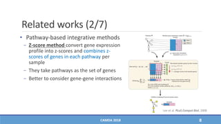 Related works (2/7)
• Pathway-based integrative methods
− Z-score method convert gene expression
profile into z-scores and combines z-
scores of genes in each pathway per
sample
− They take pathways as the set of genes
− Better to consider gene-gene interactions
CAMDA 2018 8
Lee et al. PLoS Comput Biol, 2008
 