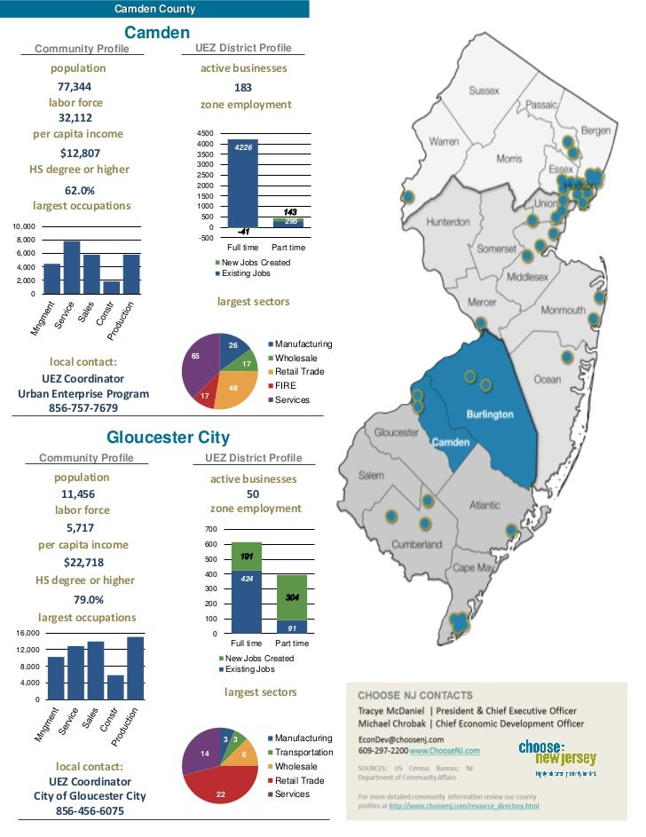Camdencountydatademographicsuez