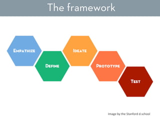 The framework

Image	
  by	
  the	
  Stanford	
  d.school	
  

 