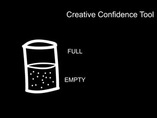 Creative Confidence Journey

Taking Risks

Test & Tweak
Succeed & Fail

Being Curious

 