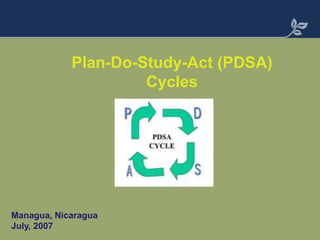 Managua, Nicaragua
July, 2007
Plan-Do-Study-Act (PDSA)
Cycles
 