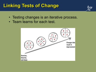 Testing Change Examples PDSA-Cycles-Delon PDSA-Cycles-Delon PDSA-Cycles-Delon | PPT