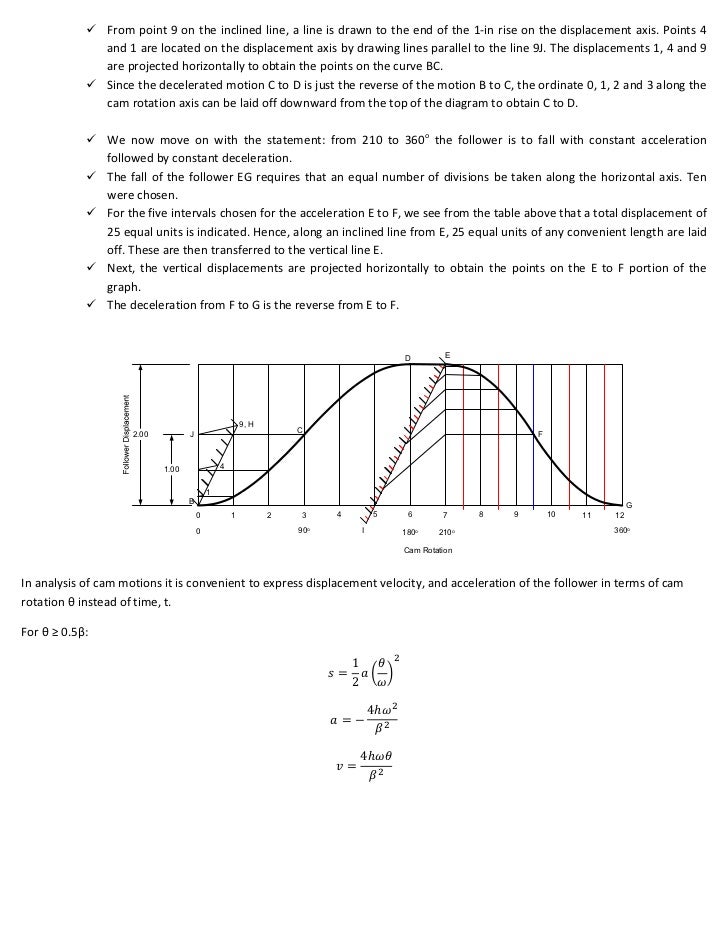 Cam displacement diagram
