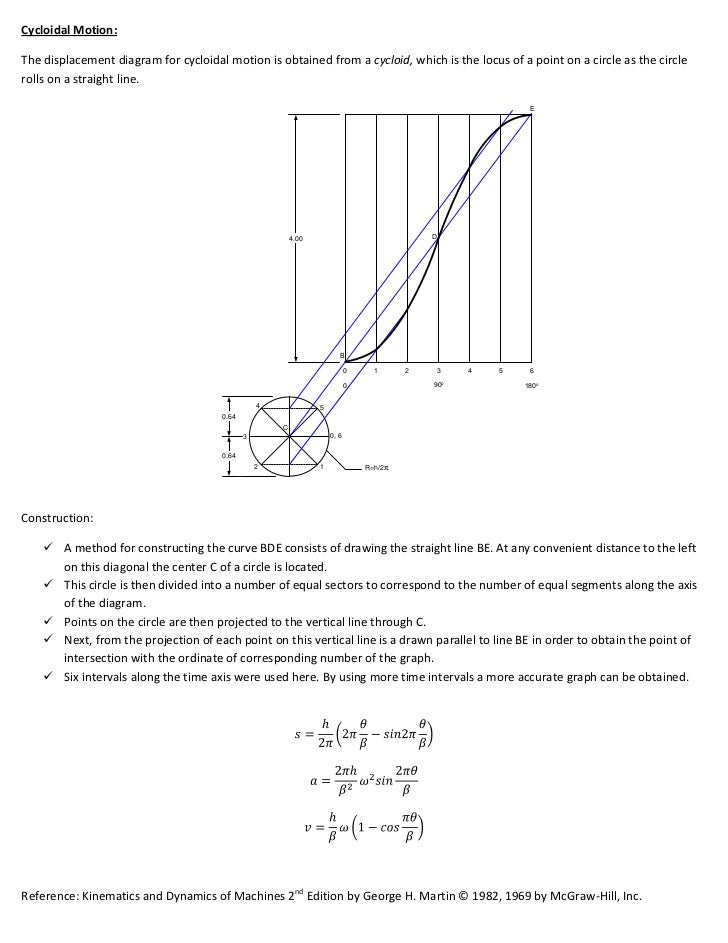 Cam displacement diagram 002