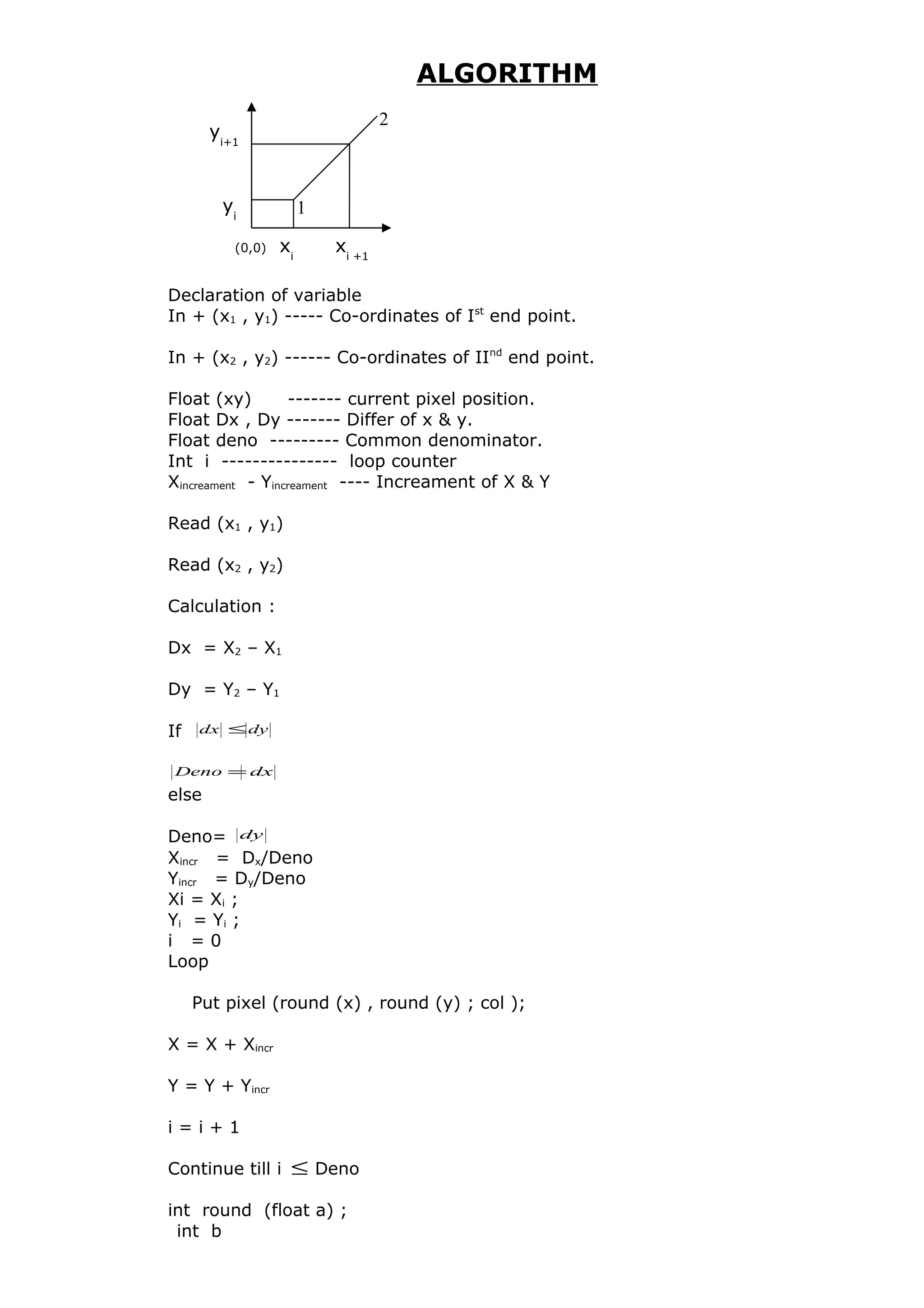 ALGORITHM
Declaration of variable
In + (x1 , y1) ----- Co-ordinates of Ist
end point.
In + (x2 , y2) ------ Co-ordinates of IInd
end point.
Float (xy) ------- current pixel position.
Float Dx , Dy ------- Differ of x & y.
Float deno --------- Common denominator.
Int i --------------- loop counter
Xincreament - Yincreament ---- Increament of X & Y
Read (x1 , y1)
Read (x2 , y2)
Calculation :
Dx = X2 – X1
Dy = Y2 – Y1
If dydx ≤
=Deno dx
else
Deno= dy
Xincr = Dx/Deno
Yincr = Dy/Deno
Xi = Xi ;
Yi = Yi ;
i = 0
Loop
Put pixel (round (x) , round (y) ; col );
X = X + Xincr
Y = Y + Yincr
i = i + 1
Continue till i ≤ Deno
int round (float a) ;
int b
(0,0) xi
xi +1
yi+1
yi
1
2
 
