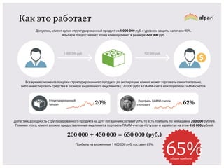 Как это работает
Допустим, клиент купил структурированный продукт на 1 000 000 руб. с уровнем защиты капитала 90%.
Альпари предоставляет этому клиенту лимит в размере 720 000 руб.

720 000 руб.

1 000 000 руб.

Все время с момента покупки структурированного продукта до экспирации, клиент может торговать самостоятельно,
либо инвестировать средства в размере выделенного ему лимита (720 000 руб.) в ПАММ-счета или порфтели ПАММ-счетов.

Структурированный
продукт

20%

Портфель ПАММ-счетов
«Кутузов»

62%

Допустим, доходность структурированного продукта на дату погашения составит 20%, то есть прибыль по нему равна 200 000 рублей.
Помимо этого, клиент вложил предоставленный ему лимит в портфель ПАММ-счетов «Кутузов» и заработал на этом 450 000 рублей.

200 000 + 450 000 = 650 000 (руб.)
Прибыль на вложенные 1 000 000 руб. составит 65%.

65%
общая прибыль

 