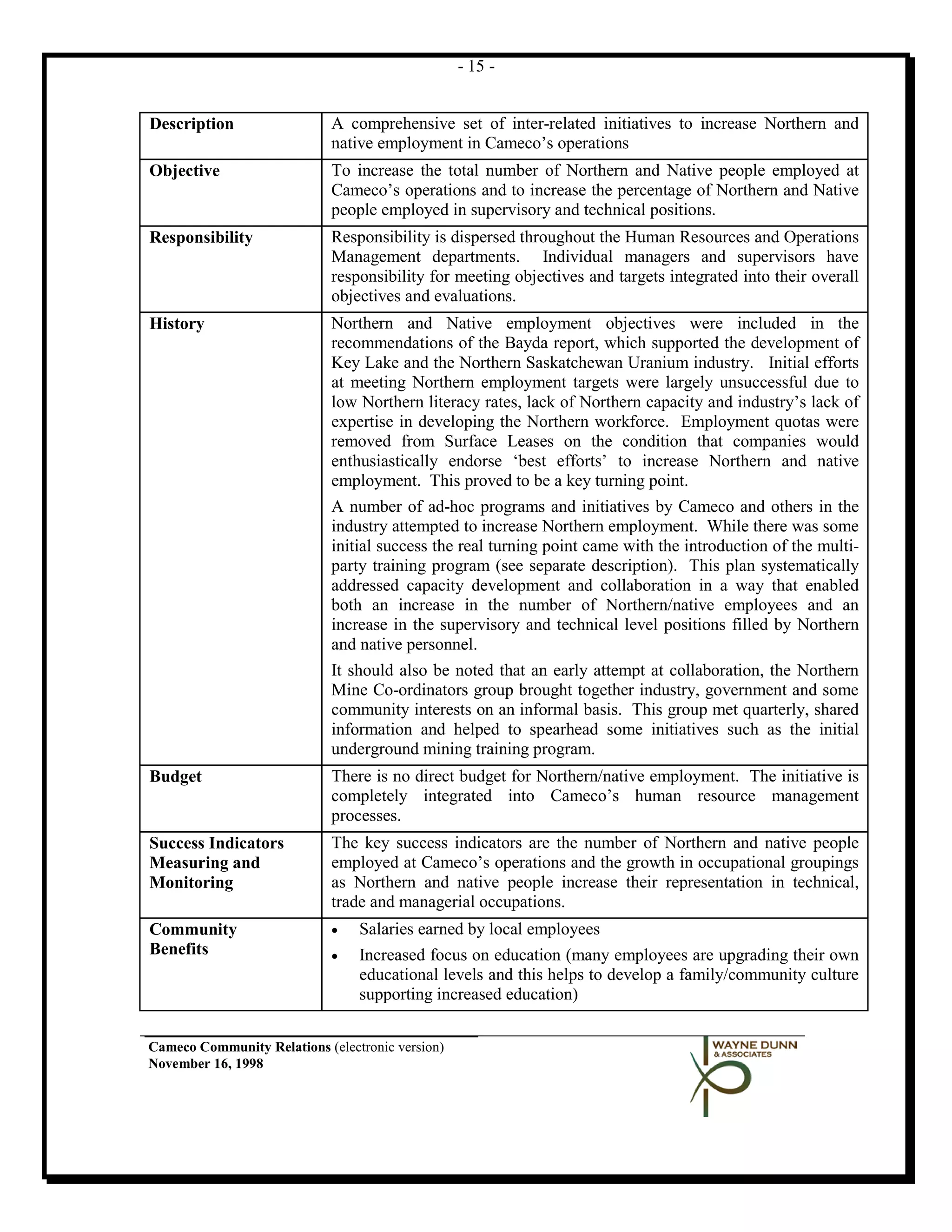 - 15 -


Description                  A comprehensive set of inter-related initiatives to increase Northern and
                             native employment in Cameco’s operations
Objective                    To increase the total number of Northern and Native people employed at
                             Cameco’s operations and to increase the percentage of Northern and Native
                             people employed in supervisory and technical positions.
Responsibility               Responsibility is dispersed throughout the Human Resources and Operations
                             Management departments. Individual managers and supervisors have
                             responsibility for meeting objectives and targets integrated into their overall
                             objectives and evaluations.
History                      Northern and Native employment objectives were included in the
                             recommendations of the Bayda report, which supported the development of
                             Key Lake and the Northern Saskatchewan Uranium industry. Initial efforts
                             at meeting Northern employment targets were largely unsuccessful due to
                             low Northern literacy rates, lack of Northern capacity and industry’s lack of
                             expertise in developing the Northern workforce. Employment quotas were
                             removed from Surface Leases on the condition that companies would
                             enthusiastically endorse ‘best efforts’ to increase Northern and native
                             employment. This proved to be a key turning point.
                             A number of ad-hoc programs and initiatives by Cameco and others in the
                             industry attempted to increase Northern employment. While there was some
                             initial success the real turning point came with the introduction of the multi-
                             party training program (see separate description). This plan systematically
                             addressed capacity development and collaboration in a way that enabled
                             both an increase in the number of Northern/native employees and an
                             increase in the supervisory and technical level positions filled by Northern
                             and native personnel.
                             It should also be noted that an early attempt at collaboration, the Northern
                             Mine Co-ordinators group brought together industry, government and some
                             community interests on an informal basis. This group met quarterly, shared
                             information and helped to spearhead some initiatives such as the initial
                             underground mining training program.
Budget                       There is no direct budget for Northern/native employment. The initiative is
                             completely integrated into Cameco’s human resource management
                             processes.
Success Indicators           The key success indicators are the number of Northern and native people
Measuring and                employed at Cameco’s operations and the growth in occupational groupings
Monitoring                   as Northern and native people increase their representation in technical,
                             trade and managerial occupations.
Community                    •   Salaries earned by local employees
Benefits                     •   Increased focus on education (many employees are upgrading their own
                                 educational levels and this helps to develop a family/community culture
                                 supporting increased education)


Cameco Community Relations (electronic version)
November 16, 1998
 