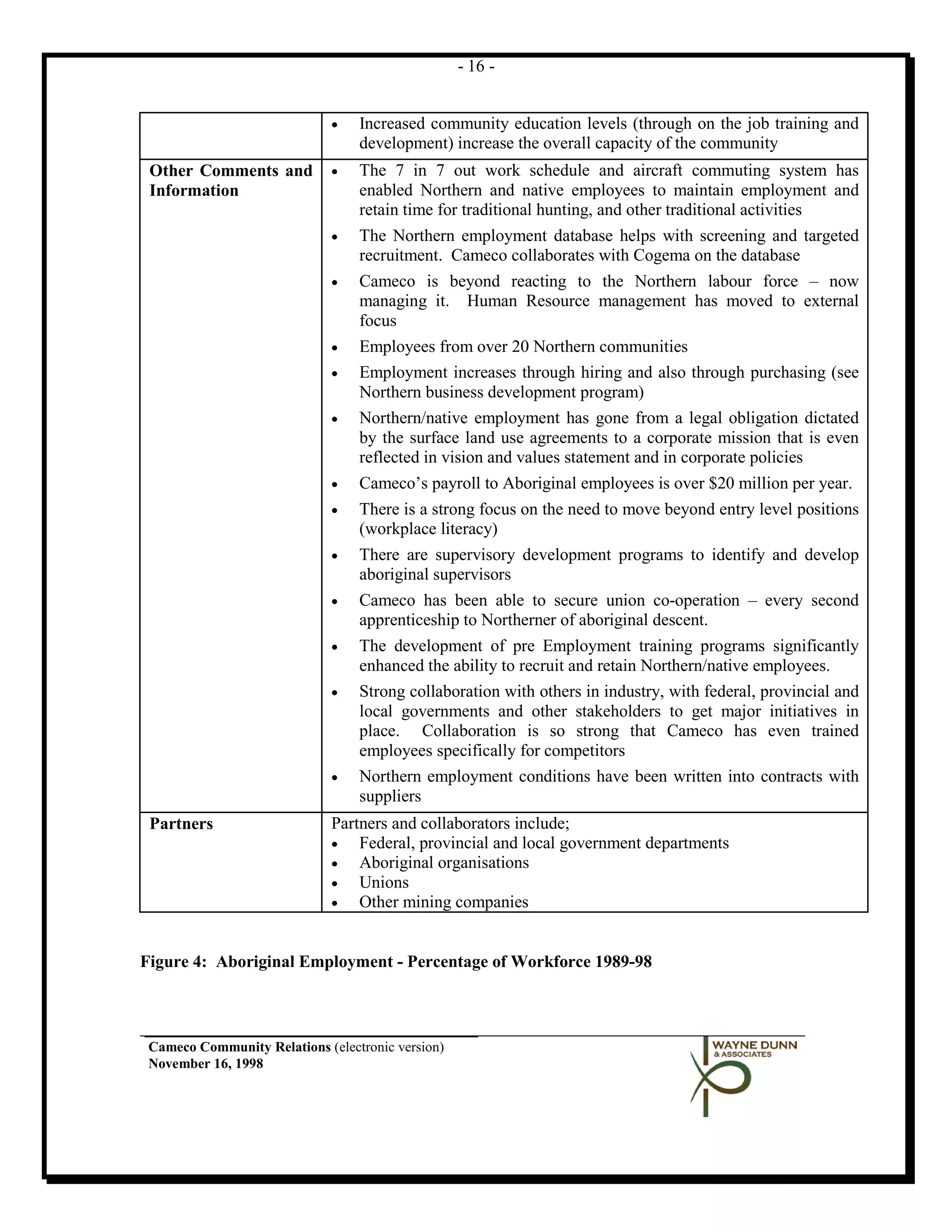 - 16 -


                              •   Increased community education levels (through on the job training and
                                  development) increase the overall capacity of the community
 Other Comments and           •   The 7 in 7 out work schedule and aircraft commuting system has
 Information                      enabled Northern and native employees to maintain employment and
                                  retain time for traditional hunting, and other traditional activities
                              •   The Northern employment database helps with screening and targeted
                                  recruitment. Cameco collaborates with Cogema on the database
                              •   Cameco is beyond reacting to the Northern labour force – now
                                  managing it. Human Resource management has moved to external
                                  focus
                              •   Employees from over 20 Northern communities
                              •   Employment increases through hiring and also through purchasing (see
                                  Northern business development program)
                              •   Northern/native employment has gone from a legal obligation dictated
                                  by the surface land use agreements to a corporate mission that is even
                                  reflected in vision and values statement and in corporate policies
                              •   Cameco’s payroll to Aboriginal employees is over $20 million per year.
                              •   There is a strong focus on the need to move beyond entry level positions
                                  (workplace literacy)
                              •   There are supervisory development programs to identify and develop
                                  aboriginal supervisors
                              •   Cameco has been able to secure union co-operation – every second
                                  apprenticeship to Northerner of aboriginal descent.
                              •   The development of pre Employment training programs significantly
                                  enhanced the ability to recruit and retain Northern/native employees.
                              •   Strong collaboration with others in industry, with federal, provincial and
                                  local governments and other stakeholders to get major initiatives in
                                  place. Collaboration is so strong that Cameco has even trained
                                  employees specifically for competitors
                              •   Northern employment conditions have been written into contracts with
                                  suppliers
 Partners                     Partners and collaborators include;
                              •   Federal, provincial and local government departments
                              •   Aboriginal organisations
                              •   Unions
                              •   Other mining companies


Figure 4: Aboriginal Employment - Percentage of Workforce 1989-98



 Cameco Community Relations (electronic version)
 November 16, 1998
 