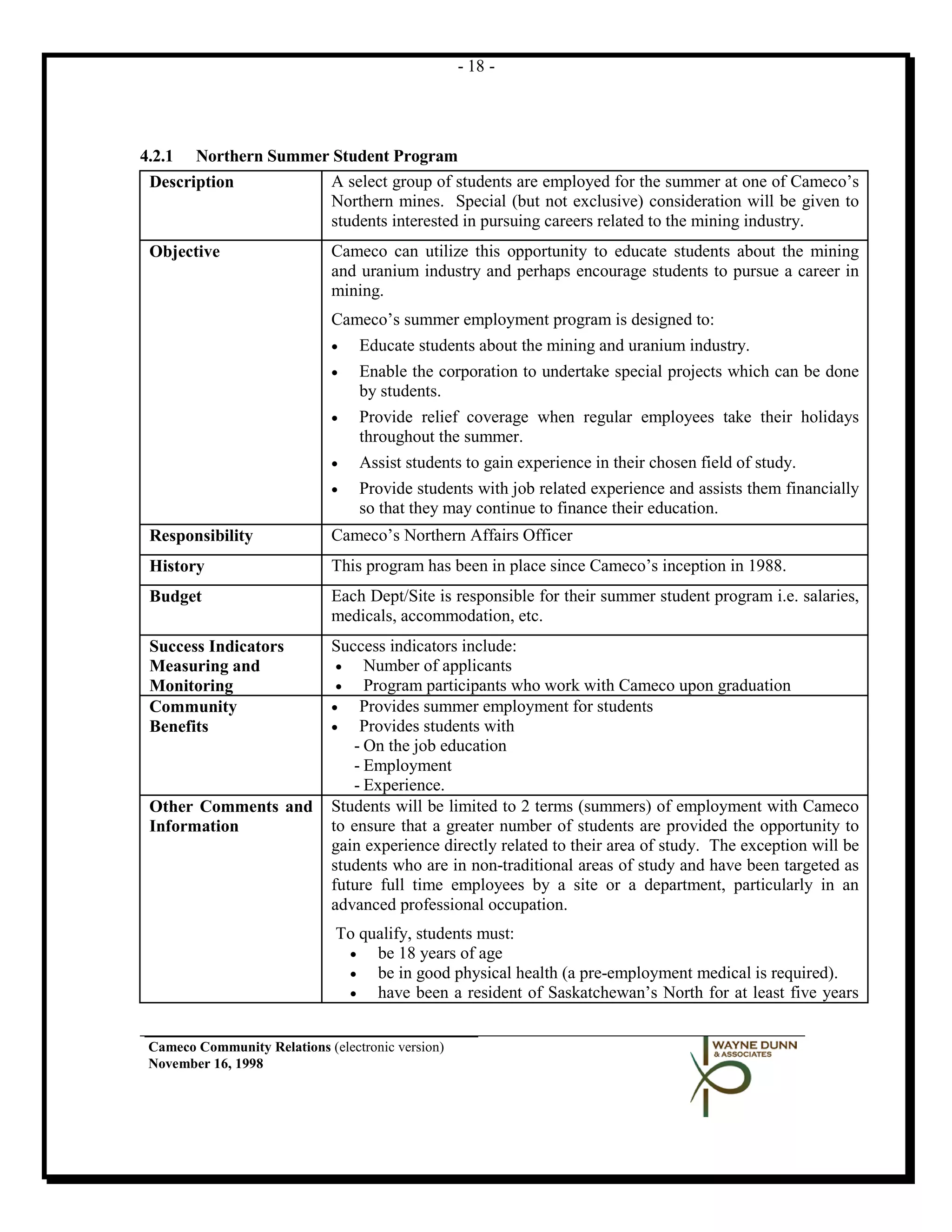 - 18 -




4.2.1  Northern Summer Student Program
 Description          A select group of students are employed for the summer at one of Cameco’s
                      Northern mines. Special (but not exclusive) consideration will be given to
                      students interested in pursuing careers related to the mining industry.
 Objective                    Cameco can utilize this opportunity to educate students about the mining
                              and uranium industry and perhaps encourage students to pursue a career in
                              mining.
                              Cameco’s summer employment program is designed to:
                              •   Educate students about the mining and uranium industry.
                              •   Enable the corporation to undertake special projects which can be done
                                  by students.
                              •   Provide relief coverage when regular employees take their holidays
                                  throughout the summer.
                              •   Assist students to gain experience in their chosen field of study.
                              •   Provide students with job related experience and assists them financially
                                  so that they may continue to finance their education.
 Responsibility               Cameco’s Northern Affairs Officer
 History                      This program has been in place since Cameco’s inception in 1988.
 Budget                       Each Dept/Site is responsible for their summer student program i.e. salaries,
                              medicals, accommodation, etc.
 Success Indicators           Success indicators include:
 Measuring and                 •   Number of applicants
 Monitoring                    •   Program participants who work with Cameco upon graduation
 Community                    •   Provides summer employment for students
 Benefits                     •   Provides students with
                                 - On the job education
                                 - Employment
                                 - Experience.
 Other Comments and           Students will be limited to 2 terms (summers) of employment with Cameco
 Information                  to ensure that a greater number of students are provided the opportunity to
                              gain experience directly related to their area of study. The exception will be
                              students who are in non-traditional areas of study and have been targeted as
                              future full time employees by a site or a department, particularly in an
                              advanced professional occupation.
                              To qualify, students must:
                               •   be 18 years of age
                               •   be in good physical health (a pre-employment medical is required).
                               •   have been a resident of Saskatchewan’s North for at least five years


 Cameco Community Relations (electronic version)
 November 16, 1998
 