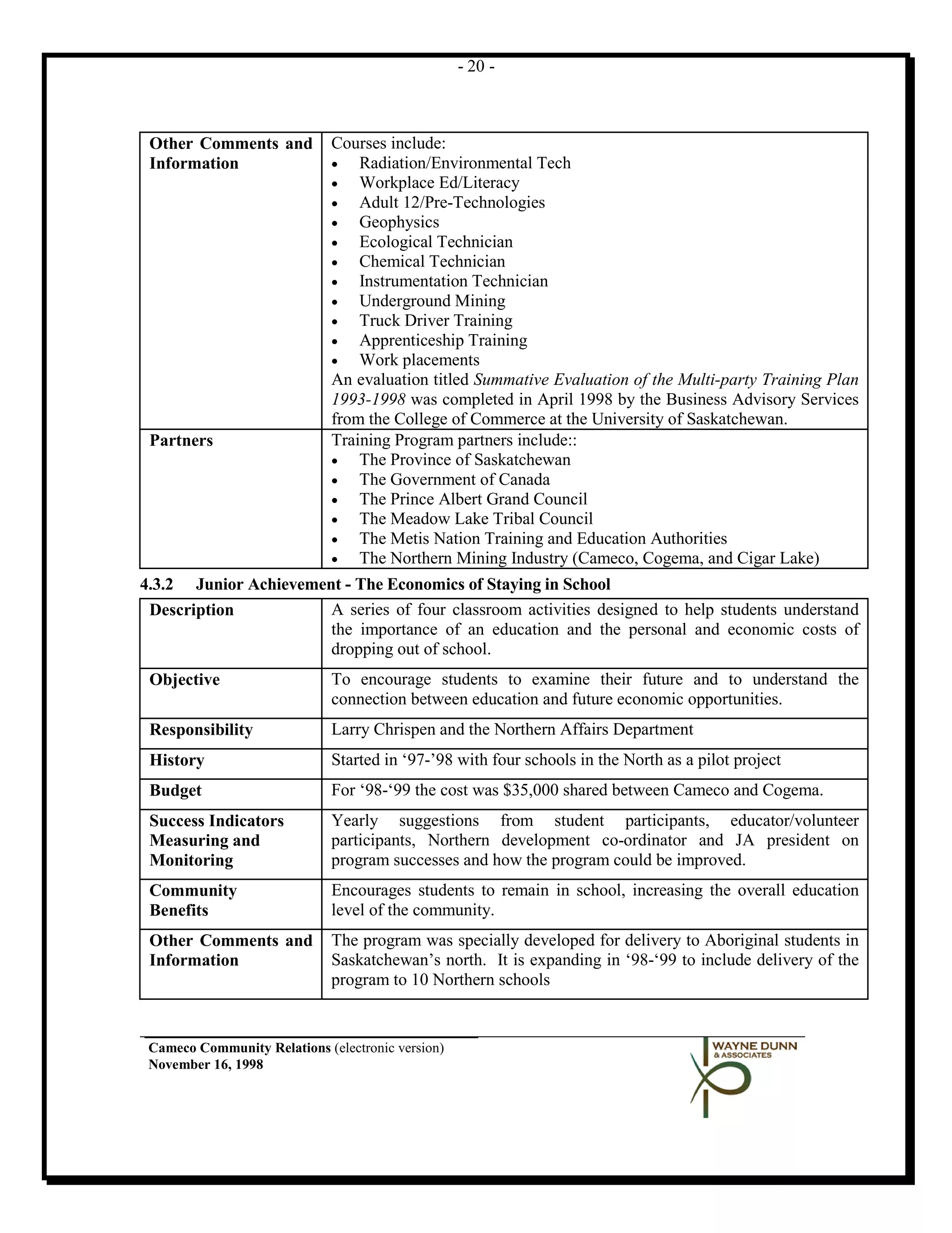 - 20 -



 Other Comments and           Courses include:
 Information                  •   Radiation/Environmental Tech
                              •   Workplace Ed/Literacy
                              •   Adult 12/Pre-Technologies
                              •   Geophysics
                              •   Ecological Technician
                              •   Chemical Technician
                              •   Instrumentation Technician
                              •   Underground Mining
                              •   Truck Driver Training
                              •   Apprenticeship Training
                              •   Work placements
                              An evaluation titled Summative Evaluation of the Multi-party Training Plan
                              1993-1998 was completed in April 1998 by the Business Advisory Services
                              from the College of Commerce at the University of Saskatchewan.
 Partners                     Training Program partners include::
                              •   The Province of Saskatchewan
                              •   The Government of Canada
                              •   The Prince Albert Grand Council
                              •   The Meadow Lake Tribal Council
                              •   The Metis Nation Training and Education Authorities
                              •   The Northern Mining Industry (Cameco, Cogema, and Cigar Lake)
4.3.2 Junior Achievement - The Economics of Staying in School
 Description           A series of four classroom activities designed to help students understand
                       the importance of an education and the personal and economic costs of
                       dropping out of school.
 Objective                    To encourage students to examine their future and to understand the
                              connection between education and future economic opportunities.
 Responsibility               Larry Chrispen and the Northern Affairs Department
 History                      Started in ‘97-’98 with four schools in the North as a pilot project
 Budget                       For ‘98-‘99 the cost was $35,000 shared between Cameco and Cogema.
 Success Indicators           Yearly suggestions from student participants, educator/volunteer
 Measuring and                participants, Northern development co-ordinator and JA president on
 Monitoring                   program successes and how the program could be improved.
 Community                    Encourages students to remain in school, increasing the overall education
 Benefits                     level of the community.
 Other Comments and           The program was specially developed for delivery to Aboriginal students in
 Information                  Saskatchewan’s north. It is expanding in ‘98-‘99 to include delivery of the
                              program to 10 Northern schools


 Cameco Community Relations (electronic version)
 November 16, 1998
 