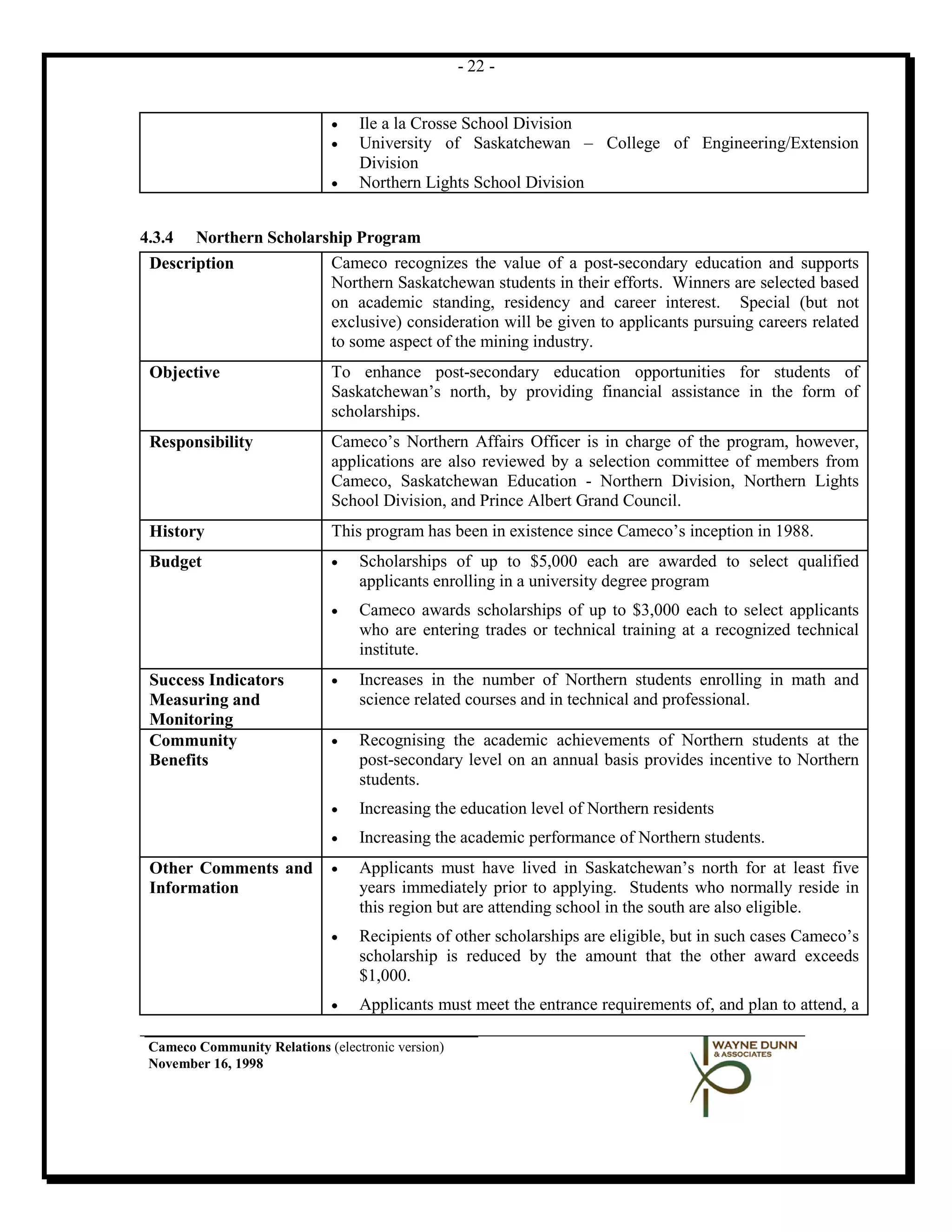 - 22 -


                              •   Ile a la Crosse School Division
                              •   University of Saskatchewan – College of Engineering/Extension
                                  Division
                              •   Northern Lights School Division


4.3.4  Northern Scholarship Program
 Description            Cameco recognizes the value of a post-secondary education and supports
                        Northern Saskatchewan students in their efforts. Winners are selected based
                        on academic standing, residency and career interest. Special (but not
                        exclusive) consideration will be given to applicants pursuing careers related
                        to some aspect of the mining industry.
 Objective                    To enhance post-secondary education opportunities for students of
                              Saskatchewan’s north, by providing financial assistance in the form of
                              scholarships.
 Responsibility               Cameco’s Northern Affairs Officer is in charge of the program, however,
                              applications are also reviewed by a selection committee of members from
                              Cameco, Saskatchewan Education - Northern Division, Northern Lights
                              School Division, and Prince Albert Grand Council.
 History                      This program has been in existence since Cameco’s inception in 1988.
 Budget                       •   Scholarships of up to $5,000 each are awarded to select qualified
                                  applicants enrolling in a university degree program
                              •   Cameco awards scholarships of up to $3,000 each to select applicants
                                  who are entering trades or technical training at a recognized technical
                                  institute.
 Success Indicators           •   Increases in the number of Northern students enrolling in math and
 Measuring and                    science related courses and in technical and professional.
 Monitoring
 Community                    •   Recognising the academic achievements of Northern students at the
 Benefits                         post-secondary level on an annual basis provides incentive to Northern
                                  students.
                              •   Increasing the education level of Northern residents
                              •   Increasing the academic performance of Northern students.
 Other Comments and           •   Applicants must have lived in Saskatchewan’s north for at least five
 Information                      years immediately prior to applying. Students who normally reside in
                                  this region but are attending school in the south are also eligible.
                              •   Recipients of other scholarships are eligible, but in such cases Cameco’s
                                  scholarship is reduced by the amount that the other award exceeds
                                  $1,000.
                              •   Applicants must meet the entrance requirements of, and plan to attend, a

 Cameco Community Relations (electronic version)
 November 16, 1998
 