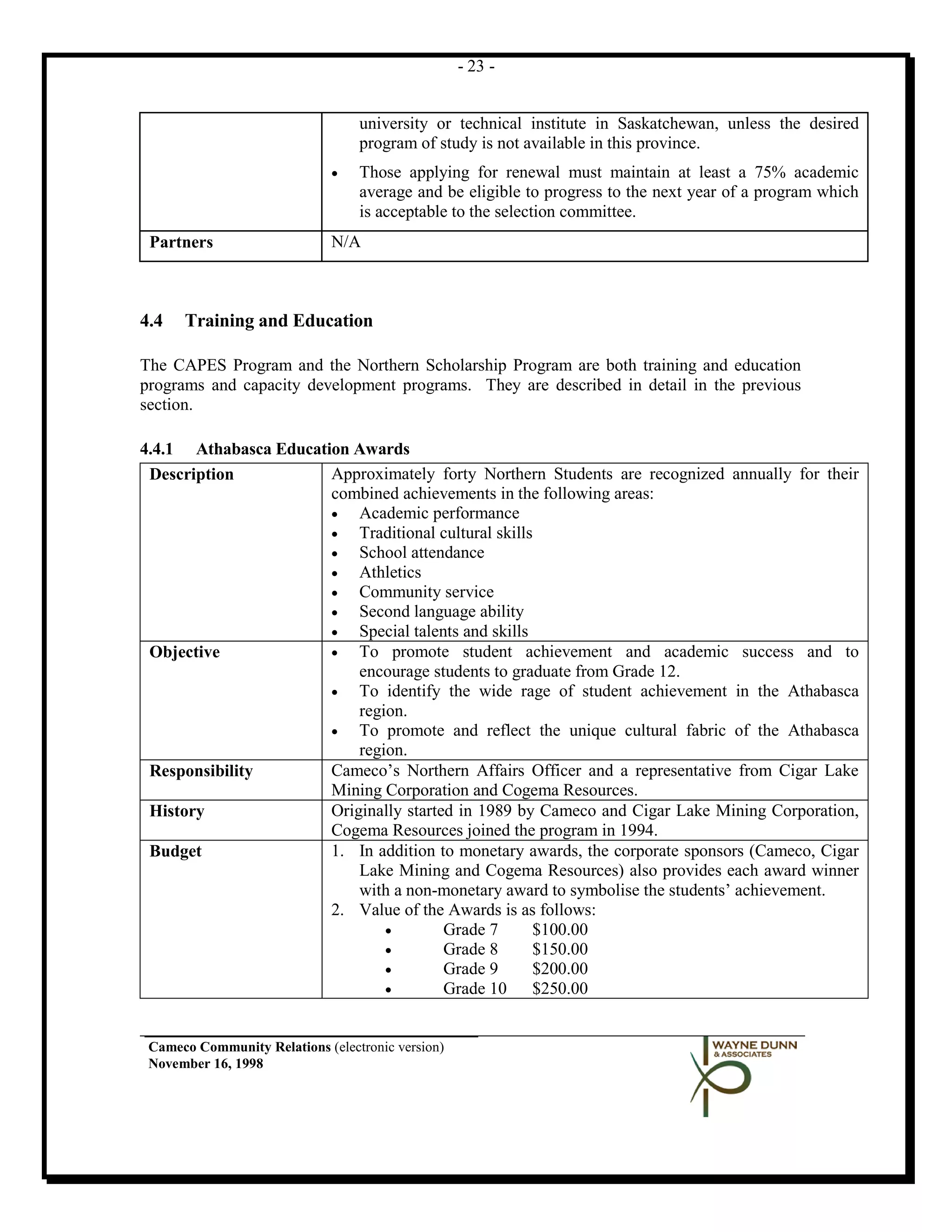 - 23 -


                                  university or technical institute in Saskatchewan, unless the desired
                                  program of study is not available in this province.
                              •   Those applying for renewal must maintain at least a 75% academic
                                  average and be eligible to progress to the next year of a program which
                                  is acceptable to the selection committee.
 Partners                     N/A



4.4   Training and Education

The CAPES Program and the Northern Scholarship Program are both training and education
programs and capacity development programs. They are described in detail in the previous
section.

4.4.1 Athabasca Education Awards
 Description           Approximately forty Northern Students are recognized annually for their
                       combined achievements in the following areas:
                       •   Academic performance
                       •   Traditional cultural skills
                       •   School attendance
                       •   Athletics
                       •   Community service
                       •   Second language ability
                       •   Special talents and skills
 Objective             •   To promote student achievement and academic success and to
                           encourage students to graduate from Grade 12.
                       •   To identify the wide rage of student achievement in the Athabasca
                           region.
                       •   To promote and reflect the unique cultural fabric of the Athabasca
                           region.
 Responsibility        Cameco’s Northern Affairs Officer and a representative from Cigar Lake
                       Mining Corporation and Cogema Resources.
 History               Originally started in 1989 by Cameco and Cigar Lake Mining Corporation,
                       Cogema Resources joined the program in 1994.
 Budget                1. In addition to monetary awards, the corporate sponsors (Cameco, Cigar
                           Lake Mining and Cogema Resources) also provides each award winner
                           with a non-monetary award to symbolise the students’ achievement.
                       2. Value of the Awards is as follows:
                               •        Grade 7       $100.00
                               •        Grade 8       $150.00
                               •        Grade 9       $200.00
                               •        Grade 10 $250.00


 Cameco Community Relations (electronic version)
 November 16, 1998
 