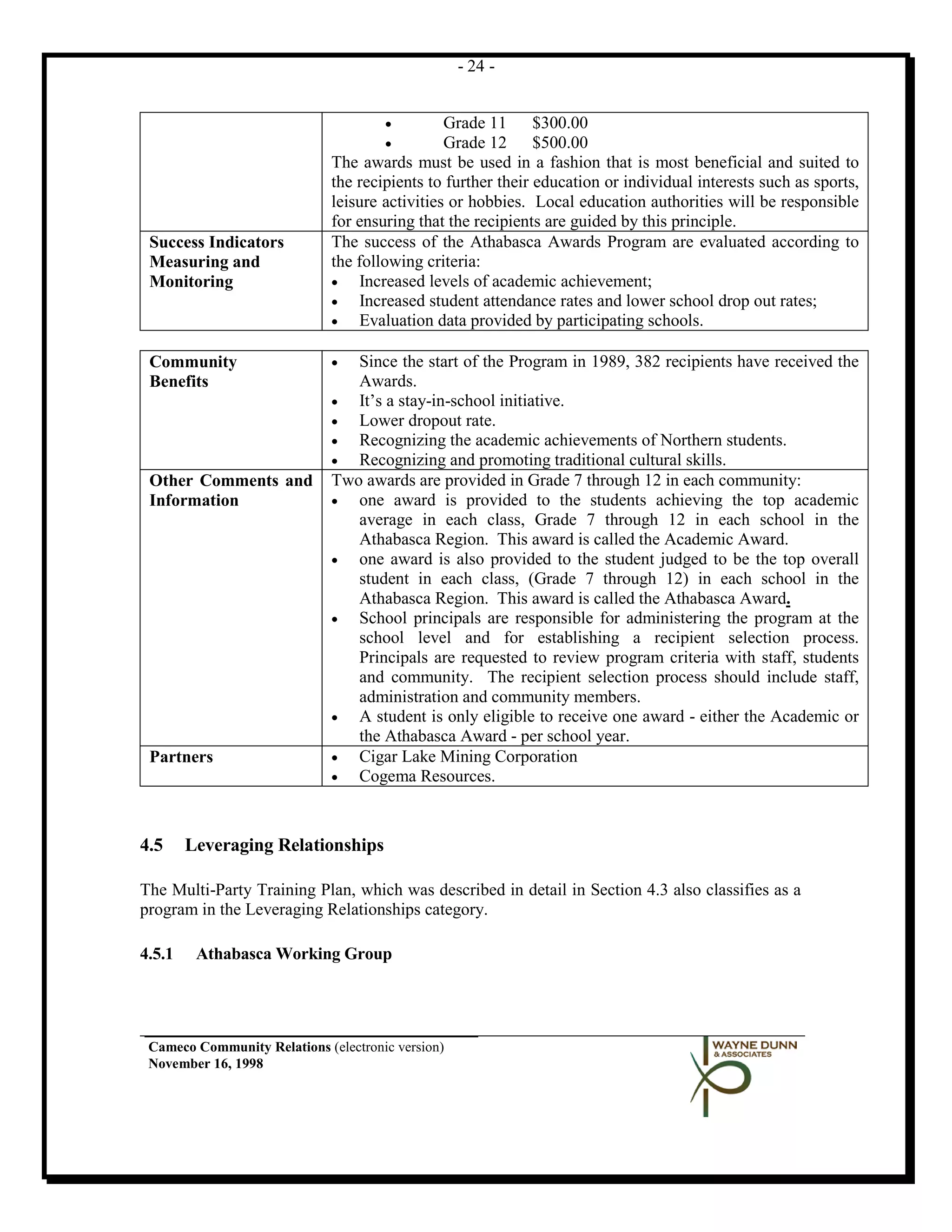 - 24 -


                                      •         Grade 11 $300.00
                                      •         Grade 12 $500.00
                              The awards must be used in a fashion that is most beneficial and suited to
                              the recipients to further their education or individual interests such as sports,
                              leisure activities or hobbies. Local education authorities will be responsible
                              for ensuring that the recipients are guided by this principle.
 Success Indicators           The success of the Athabasca Awards Program are evaluated according to
 Measuring and                the following criteria:
 Monitoring                   •   Increased levels of academic achievement;
                              •   Increased student attendance rates and lower school drop out rates;
                              •   Evaluation data provided by participating schools.

 Community                    •  Since the start of the Program in 1989, 382 recipients have received the
 Benefits                        Awards.
                              •  It’s a stay-in-school initiative.
                              •  Lower dropout rate.
                              •  Recognizing the academic achievements of Northern students.
                              •  Recognizing and promoting traditional cultural skills.
 Other Comments and           Two awards are provided in Grade 7 through 12 in each community:
 Information                  •  one award is provided to the students achieving the top academic
                                 average in each class, Grade 7 through 12 in each school in the
                                 Athabasca Region. This award is called the Academic Award.
                              •  one award is also provided to the student judged to be the top overall
                                 student in each class, (Grade 7 through 12) in each school in the
                                 Athabasca Region. This award is called the Athabasca Award.
                              •  School principals are responsible for administering the program at the
                                 school level and for establishing a recipient selection process.
                                 Principals are requested to review program criteria with staff, students
                                 and community. The recipient selection process should include staff,
                                 administration and community members.
                              •  A student is only eligible to receive one award - either the Academic or
                                 the Athabasca Award - per school year.
 Partners                     •  Cigar Lake Mining Corporation
                              •  Cogema Resources.



4.5     Leveraging Relationships

The Multi-Party Training Plan, which was described in detail in Section 4.3 also classifies as a
program in the Leveraging Relationships category.

4.5.1    Athabasca Working Group




 Cameco Community Relations (electronic version)
 November 16, 1998
 
