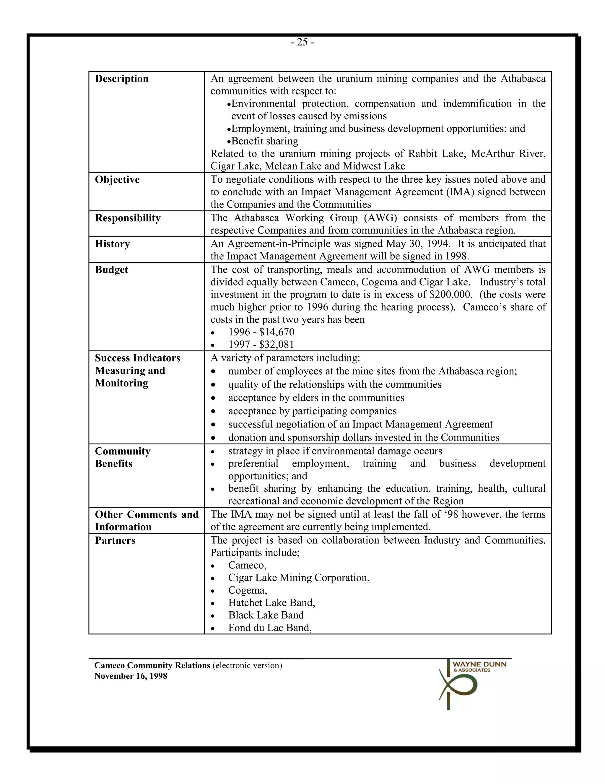 - 25 -


Description                  An agreement between the uranium mining companies and the Athabasca
                             communities with respect to:
                                 • Environmental protection, compensation and indemnification in the
                                   event of losses caused by emissions
                                 • Employment, training and business development opportunities; and
                                 • Benefit sharing
                             Related to the uranium mining projects of Rabbit Lake, McArthur River,
                             Cigar Lake, Mclean Lake and Midwest Lake
Objective                    To negotiate conditions with respect to the three key issues noted above and
                             to conclude with an Impact Management Agreement (IMA) signed between
                             the Companies and the Communities
Responsibility               The Athabasca Working Group (AWG) consists of members from the
                             respective Companies and from communities in the Athabasca region.
History                      An Agreement-in-Principle was signed May 30, 1994. It is anticipated that
                             the Impact Management Agreement will be signed in 1998.
Budget                       The cost of transporting, meals and accommodation of AWG members is
                             divided equally between Cameco, Cogema and Cigar Lake. Industry’s total
                             investment in the program to date is in excess of $200,000. (the costs were
                             much higher prior to 1996 during the hearing process). Cameco’s share of
                             costs in the past two years has been
                             •    1996 - $14,670
                             •    1997 - $32,081
Success Indicators           A variety of parameters including:
Measuring and                • number of employees at the mine sites from the Athabasca region;
Monitoring                   • quality of the relationships with the communities
                             • acceptance by elders in the communities
                             • acceptance by participating companies
                             • successful negotiation of an Impact Management Agreement
                             • donation and sponsorship dollars invested in the Communities
Community                    •    strategy in place if environmental damage occurs
Benefits                     •    preferential employment, training and business development
                                  opportunities; and
                             •    benefit sharing by enhancing the education, training, health, cultural
                                  recreational and economic development of the Region
Other Comments and           The IMA may not be signed until at least the fall of ‘98 however, the terms
Information                  of the agreement are currently being implemented.
Partners                     The project is based on collaboration between Industry and Communities.
                             Participants include;
                             •    Cameco,
                             •    Cigar Lake Mining Corporation,
                             •    Cogema,
                             •    Hatchet Lake Band,
                             •    Black Lake Band
                             •    Fond du Lac Band,


Cameco Community Relations (electronic version)
November 16, 1998
 